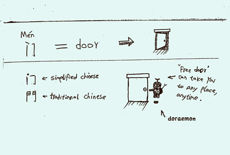 Door … 门