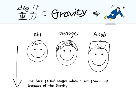 Gravity … 重力