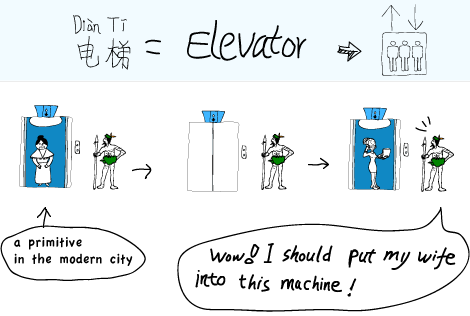 elevator...Dian_Ti
