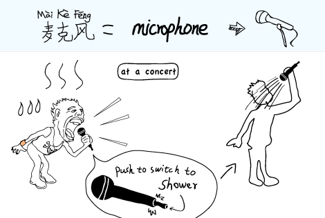 Microphone … 麦克风